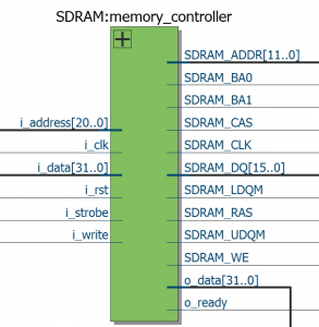 Marsohod_SDRAM_Controller_32bit